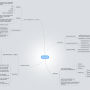 varnalab-mindmap.png